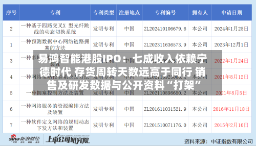易鸿智能港股IPO：七成收入依赖宁德时代 存货周转天数远高于同行 销售及研发数据与公开资料“打架	”-第2张图片