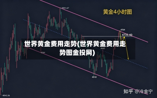 世界黄金费用走势(世界黄金费用走势图金投网)-第3张图片