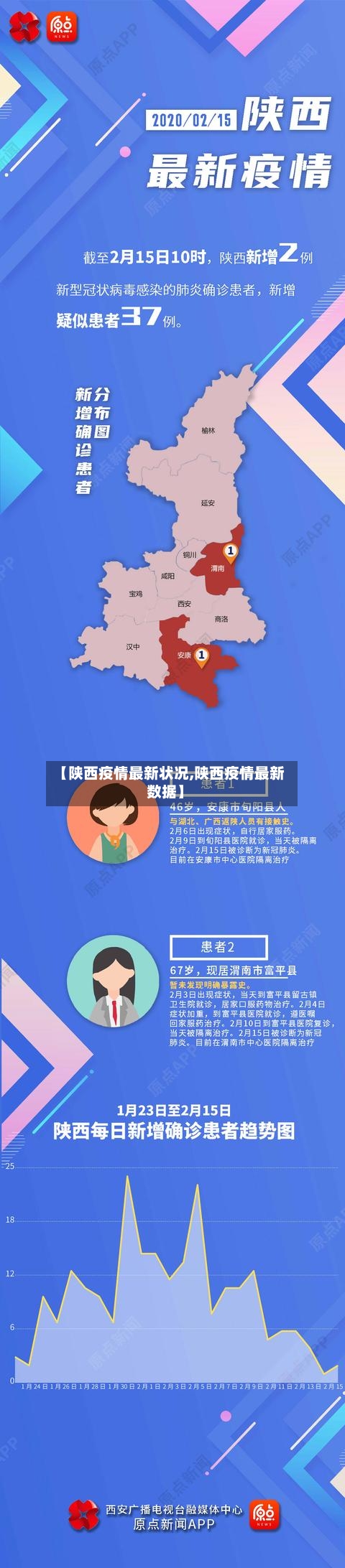 【陕西疫情最新状况,陕西疫情最新数据】-第2张图片