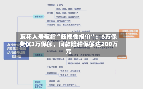 友邦人寿被指“歧视性报价”：6万保费仅3万保额，同款险种保额达200万元-第2张图片