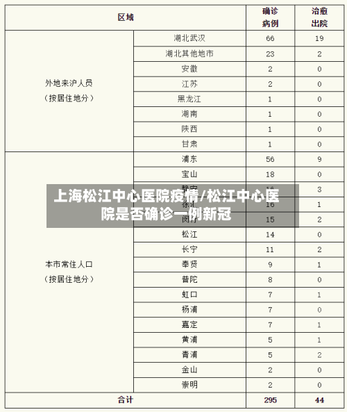 上海松江中心医院疫情/松江中心医院是否确诊一例新冠