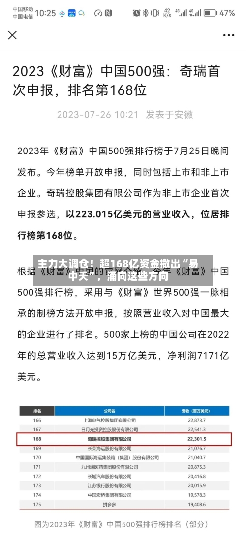 主力大调仓！超168亿资金撤出“易中天	”，涌向这些方向-第2张图片