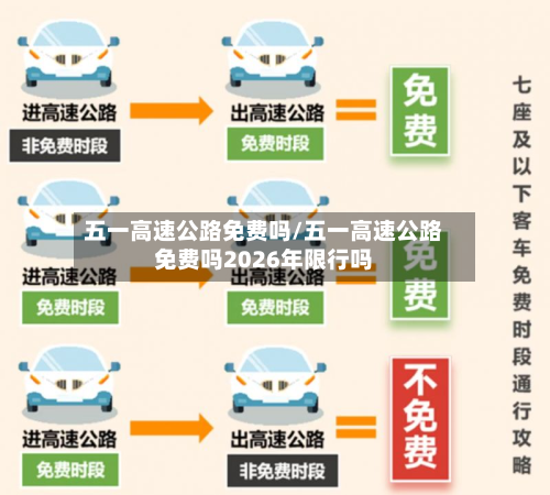 五一高速公路免费吗/五一高速公路免费吗2026年限行吗