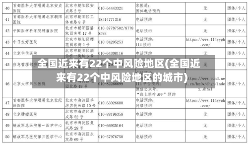 全国近来有22个中风险地区(全国近来有22个中风险地区的城市)-第2张图片