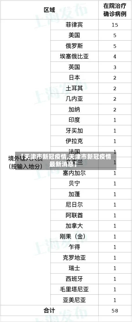 【天津市新冠疫情,天津市新冠疫情最新消息】