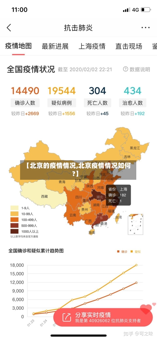 【北京的疫情情况,北京疫情情况如何?】