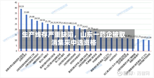 生产线存严重缺陷	，山东一药企被取消集采中选资格-第3张图片