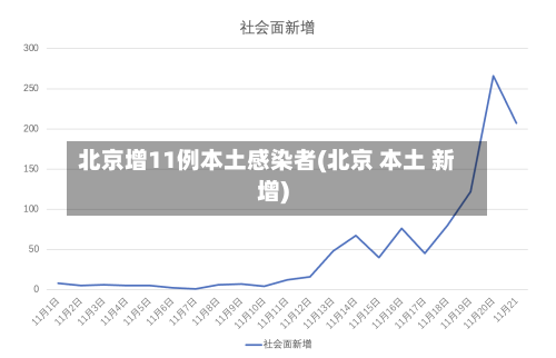 北京增11例本土感染者(北京 本土 新增)