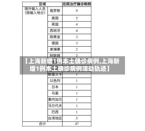 【上海新增1例本土确诊病例,上海新增1例本土确诊病例活动轨迹】-第2张图片