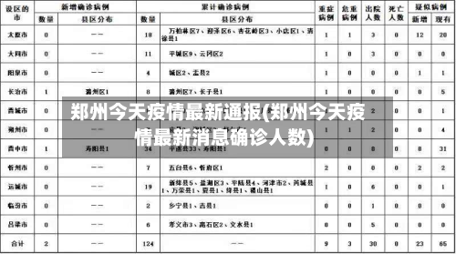 郑州今天疫情最新通报(郑州今天疫情最新消息确诊人数)-第2张图片