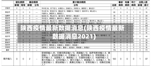 陕西疫情最新数据消息(陕西疫情最新数据消息2021)
