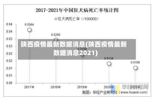 陕西疫情最新数据消息(陕西疫情最新数据消息2021)-第3张图片