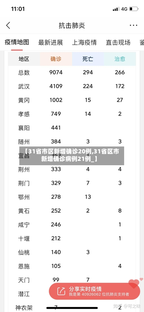 【31省市区新增确诊20例,31省区市新增确诊病例21例_】