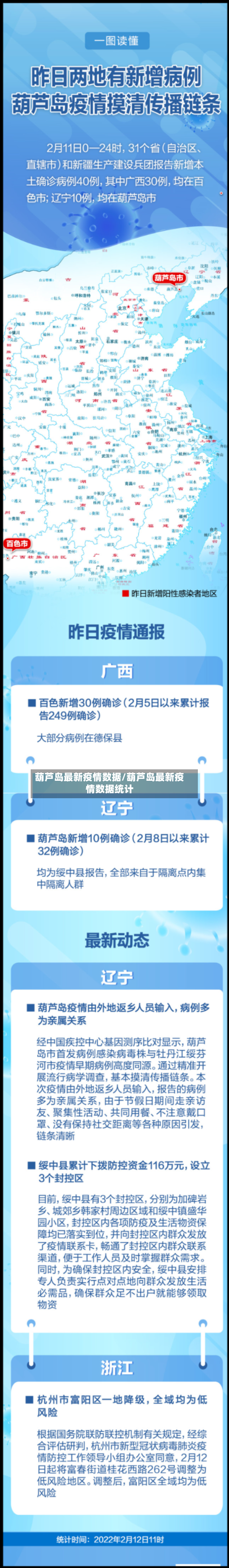 葫芦岛最新疫情数据/葫芦岛最新疫情数据统计