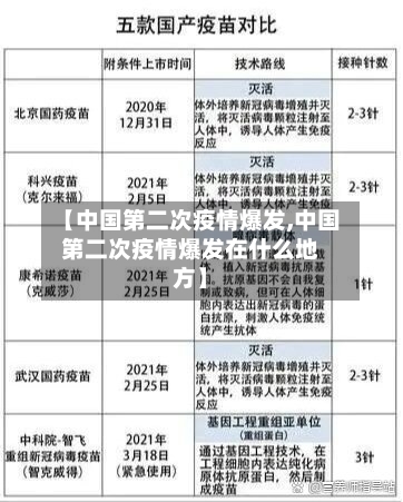 【中国第二次疫情爆发,中国第二次疫情爆发在什么地方】