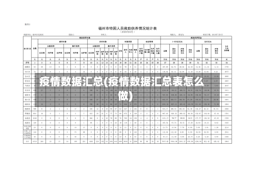 疫情数据汇总(疫情数据汇总表怎么做)