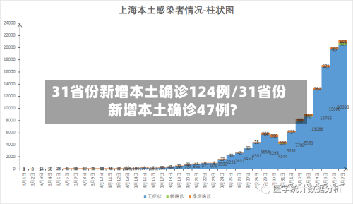 31省份新增本土确诊124例/31省份新增本土确诊47例?-第3张图片