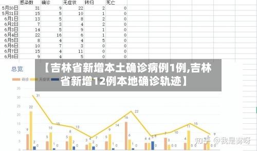 【吉林省新增本土确诊病例1例,吉林省新增12例本地确诊轨迹】-第2张图片