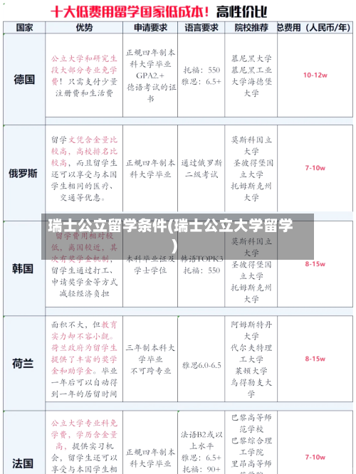 瑞士公立留学条件(瑞士公立大学留学)