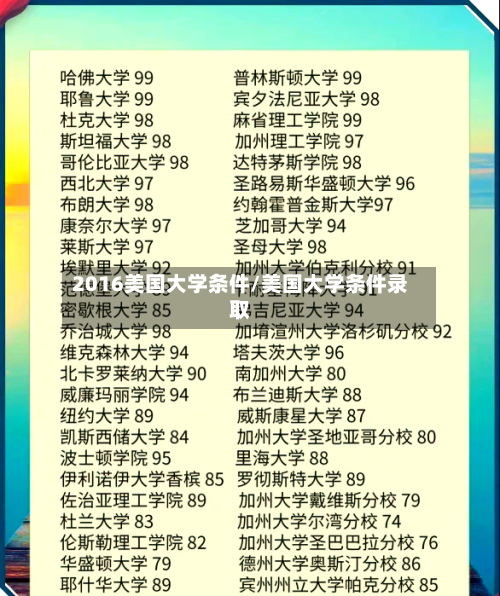 2016美国大学条件/美国大学条件录取