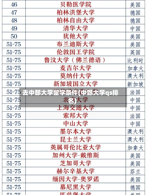 去中部大学留学条件(中部大学qs排名)