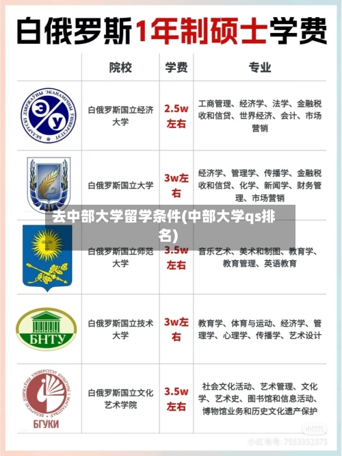 去中部大学留学条件(中部大学qs排名)-第3张图片