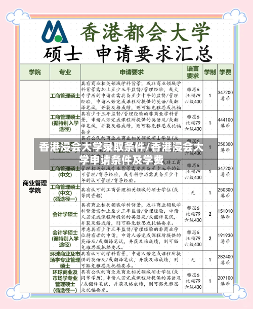 香港浸会大学录取条件/香港浸会大学申请条件及学费