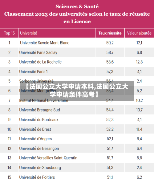 【法国公立大学申请本科,法国公立大学申请条件高考】-第2张图片