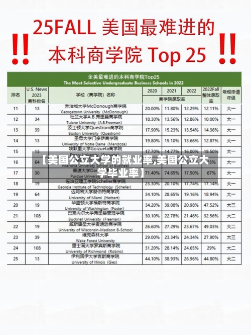 【美国公立大学的就业率,美国公立大学毕业率】