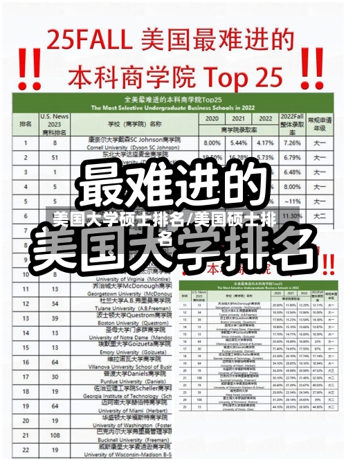 美国大学硕士排名/美国硕士排名-第3张图片