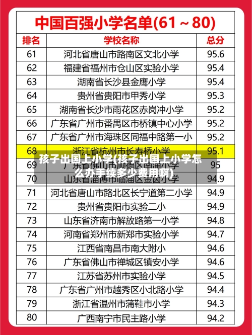 孩子出国上小学(孩子出国上小学怎么办手续多少费用啊)