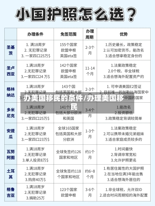办美国移民的条件/办理美国移民-第2张图片
