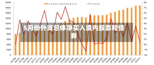 5月份外资总体净买入境内股票和债券-第2张图片