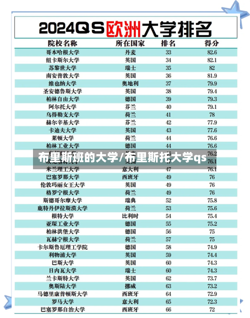 布里斯班的大学/布里斯托大学qs