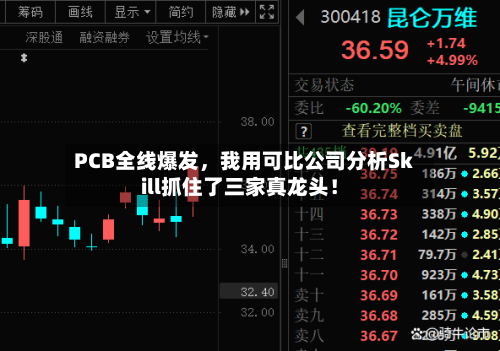 PCB全线爆发，我用可比公司分析Skill抓住了三家真龙头！