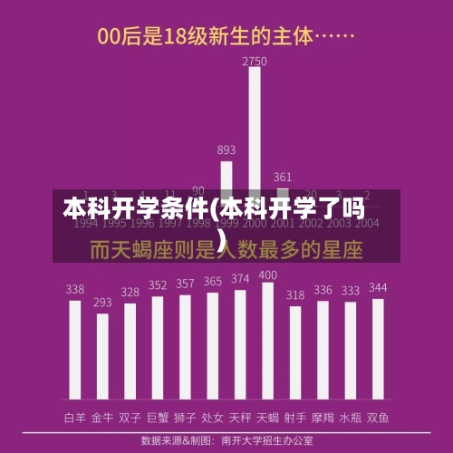 本科开学条件(本科开学了吗)-第3张图片