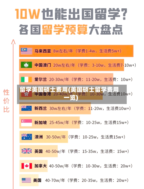 留学美国硕士费用(美国硕士留学费用一览)