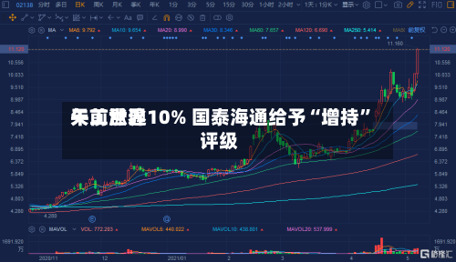 天工世界午前涨逾10% 国泰海通给予“增持”评级-第1张图片