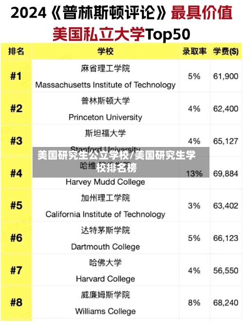 美国研究生公立学校/美国研究生学校排名榜-第2张图片