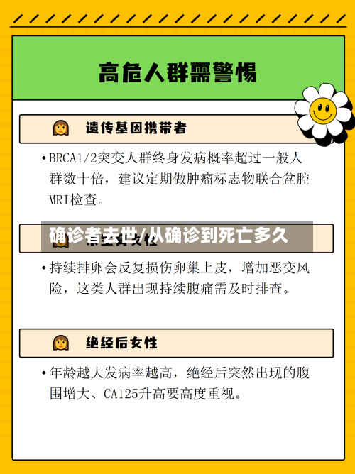 确诊者去世/从确诊到死亡多久-第2张图片