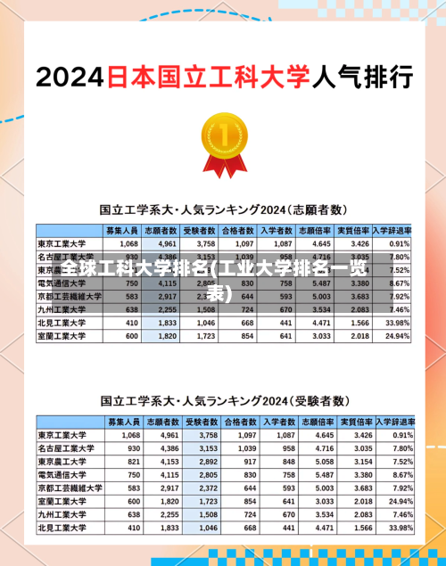 全球工科大学排名(工业大学排名一览表)-第2张图片