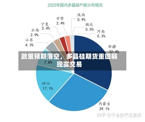 政策预期落空，多晶硅期货重回弱现实交易-第1张图片