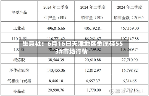 生意社：6月16日天津地区金属硅553#市场行情-第3张图片