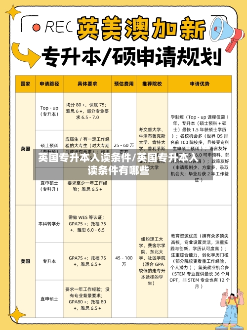 英国专升本入读条件/英国专升本入读条件有哪些-第2张图片