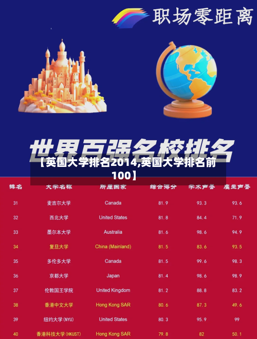 【英国大学排名2014,英国大学排名前100】