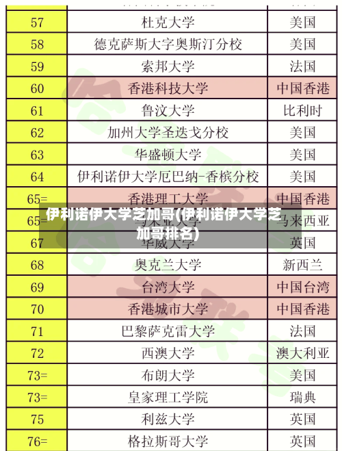 伊利诺伊大学芝加哥(伊利诺伊大学芝加哥排名)