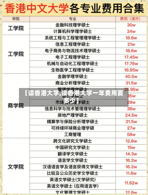 【读香港大学,读香港大学一年费用要多少】