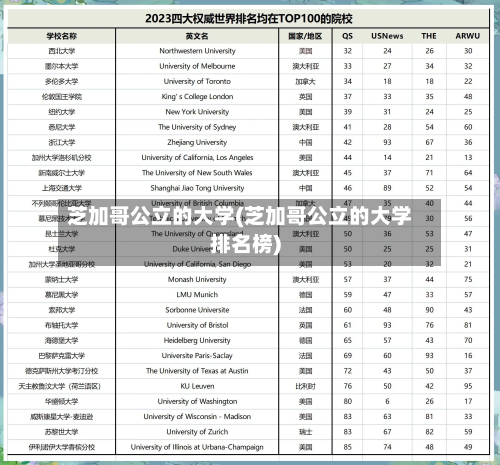 芝加哥公立的大学(芝加哥公立的大学排名榜)-第2张图片