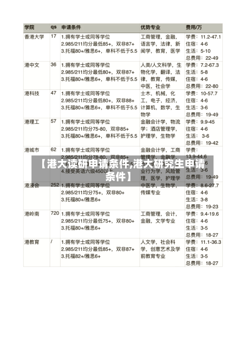 【港大读研申请条件,港大研究生申请条件】