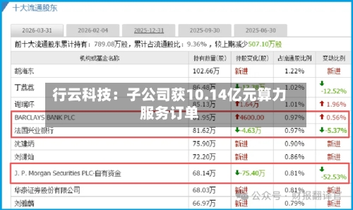 行云科技：子公司获10.14亿元算力服务订单-第1张图片